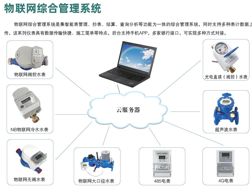 物联网综合管理系统